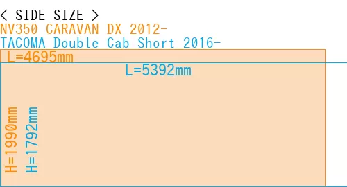 #NV350 CARAVAN DX 2012- + TACOMA Double Cab Short 2016-